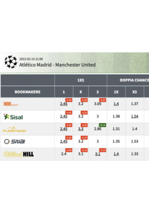 Comparatore Scommesse Sportive - Sito + Software